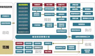 系统集成项目管理工程师考几科,具体科目是什么 软件工程项目管理